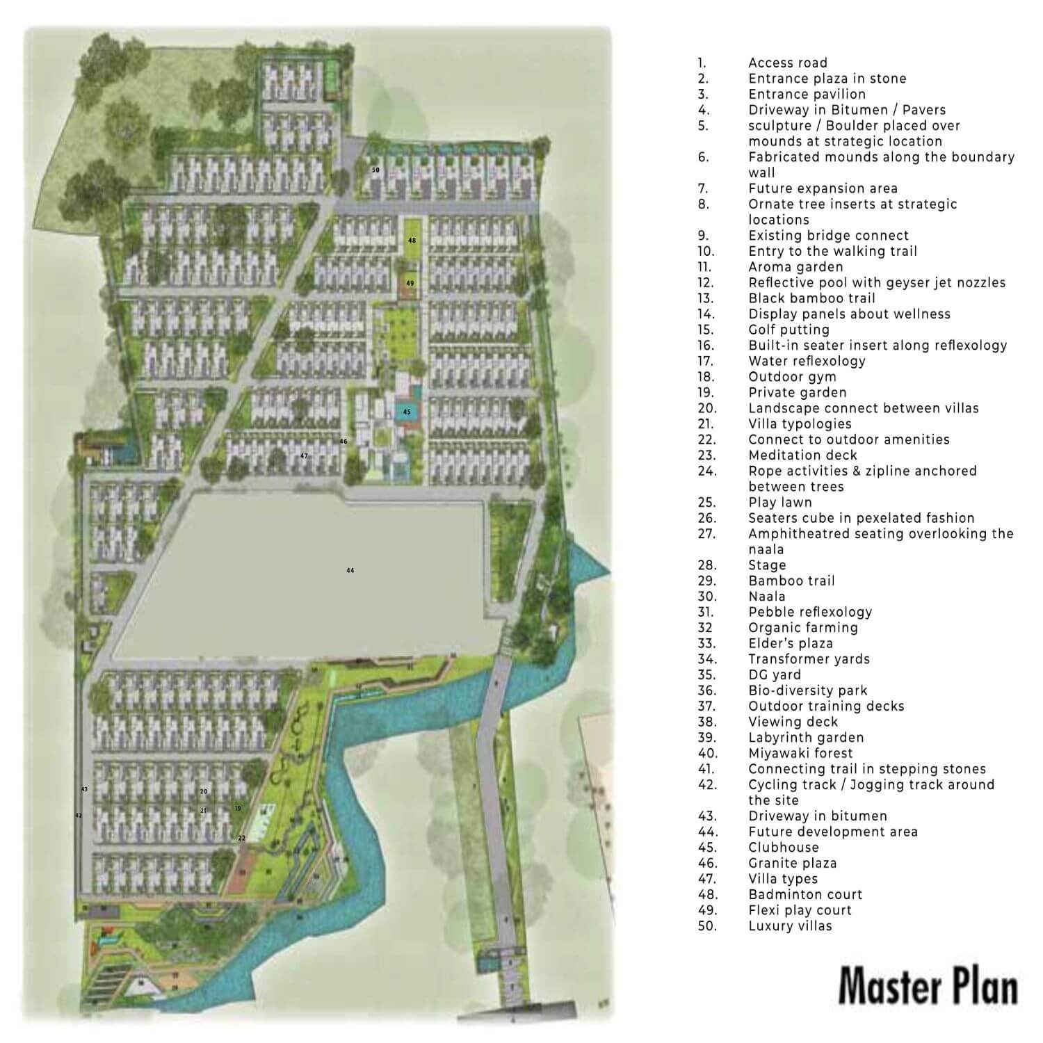 Svamitva Terravana Master Plan Svamitva Terravana Master Plan